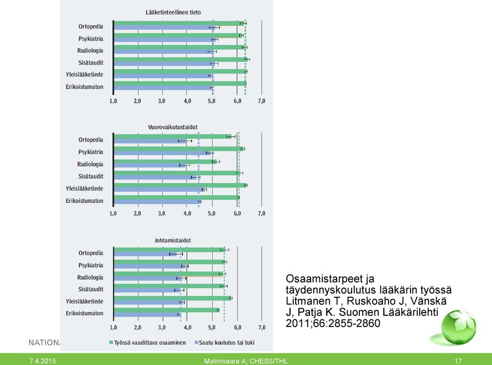 Vänskä J, Patja K.