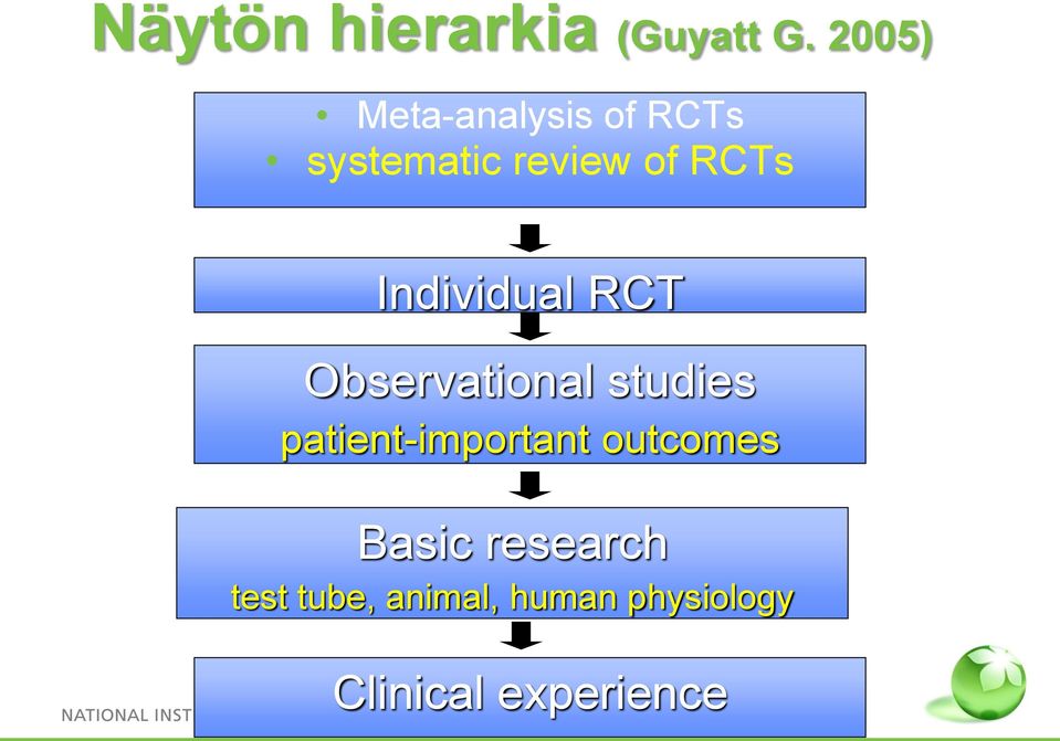 Individual RCT Observational studies