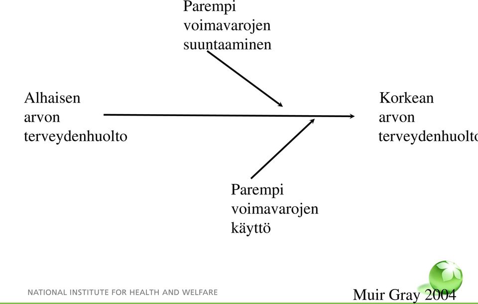 Korkean arvon terveydenhuolto