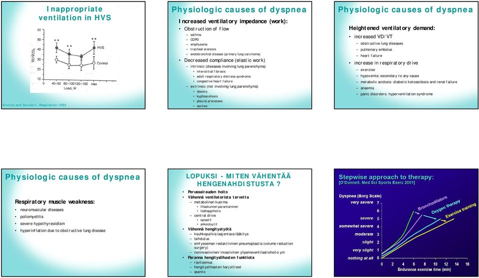 (primary lung carcinoma) Decreased compliance (elastic work) intrinsic (diseases involving lung parenchyma) interstitial fibrosis adult respiratory distress syndrome congestive heart failure