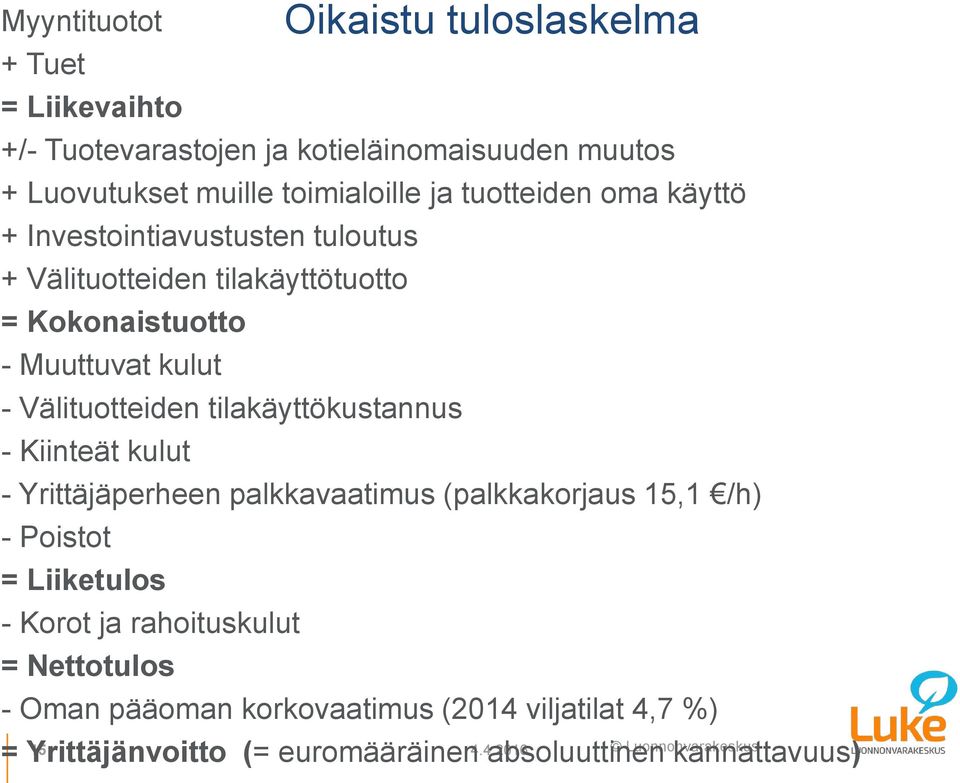 Välituotteiden tilakäyttökustannus - Kiinteät kulut - Yrittäjäperheen palkkavaatimus (palkkakorjaus 15,1 /h) - Poistot = Liiketulos - Korot