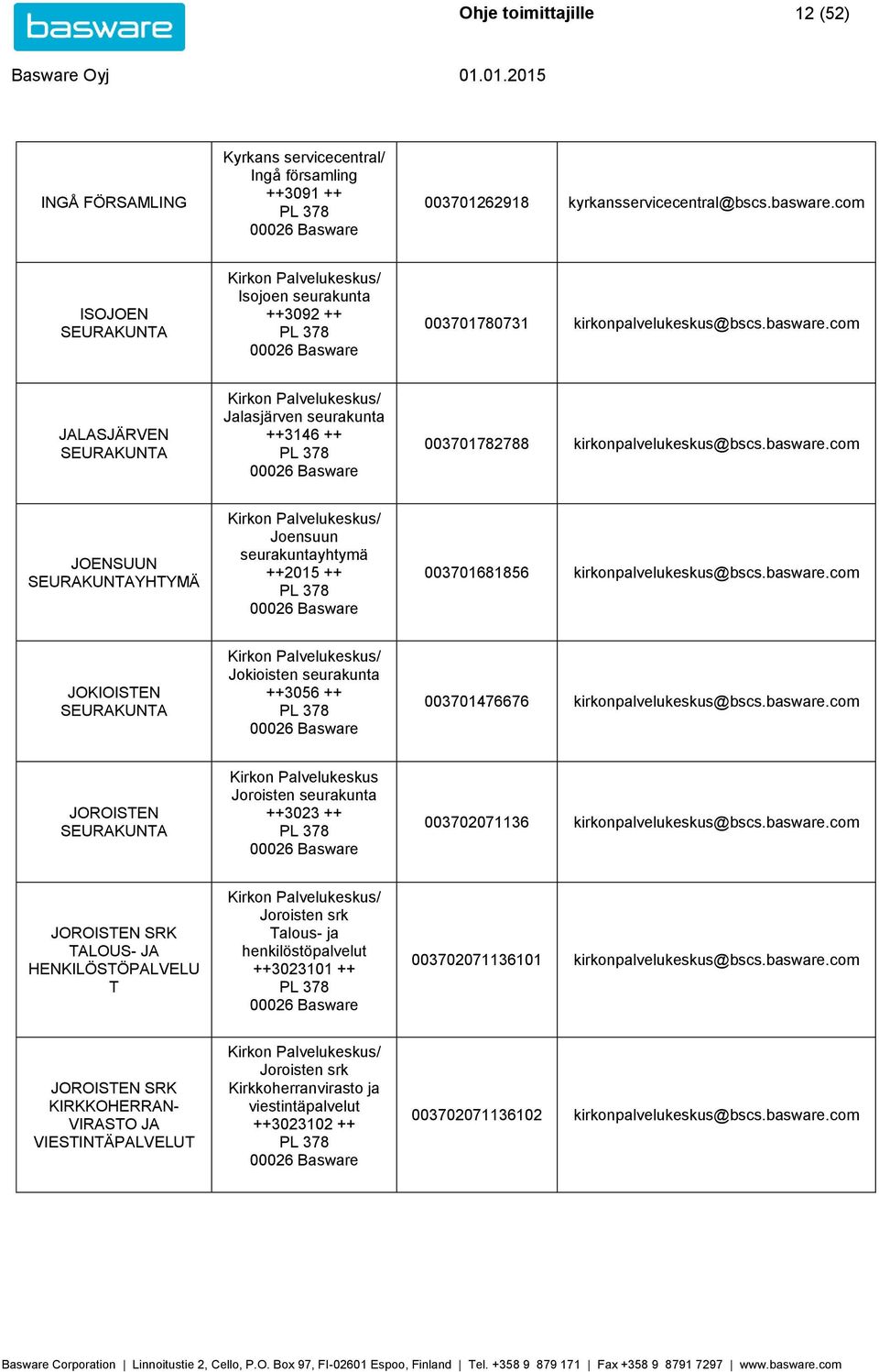 basware.com JOKIOISTEN Jokioisten seurakunta ++3056 ++ 003701476676 kirkonpalvelukeskus@bscs.basware.com JOROISTEN Joroisten seurakunta ++3023 ++ 003702071136 kirkonpalvelukeskus@bscs.basware.com JOROISTEN SRK TALOUS- JA HENKILÖSTÖPALVELU T Joroisten srk Talous- ja henkilöstöpalvelut ++3023101 ++ 003702071136101 kirkonpalvelukeskus@bscs.