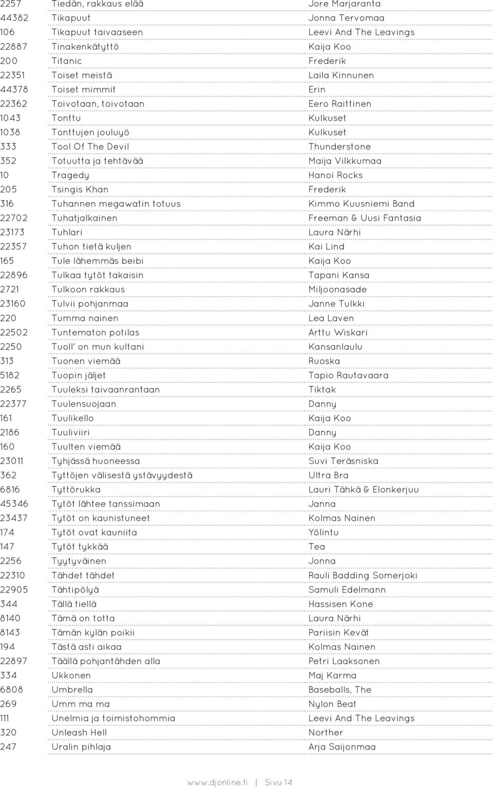 Vilkkumaa 10 Tragedy Hanoi Rocks 205 Tsingis Khan Frederik 316 Tuhannen megawatin totuus Kimmo Kuusniemi Band 22702 Tuhatjalkainen Freeman & Uusi Fantasia 23173 Tuhlari Laura Närhi 22357 Tuhon tietä
