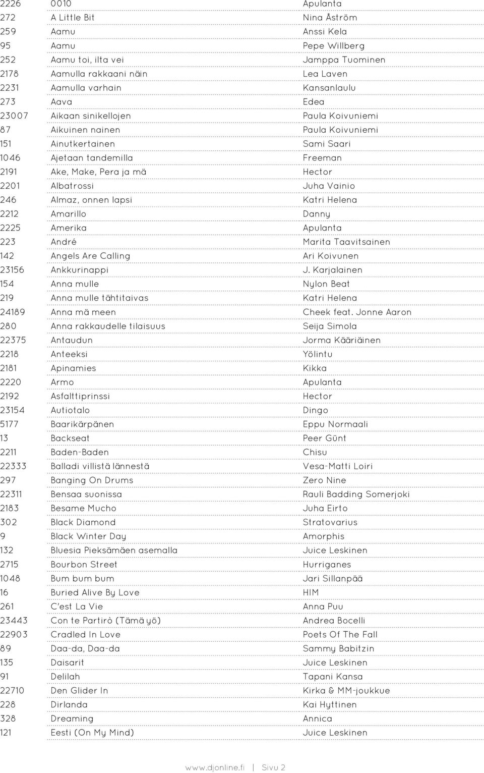 Albatrossi Juha Vainio 246 Almaz, onnen lapsi Katri Helena 2212 Amarillo Danny 2225 Amerika Apulanta 223 André Marita Taavitsainen 142 Angels Are Calling Ari Koivunen 23156 Ankkurinappi J.