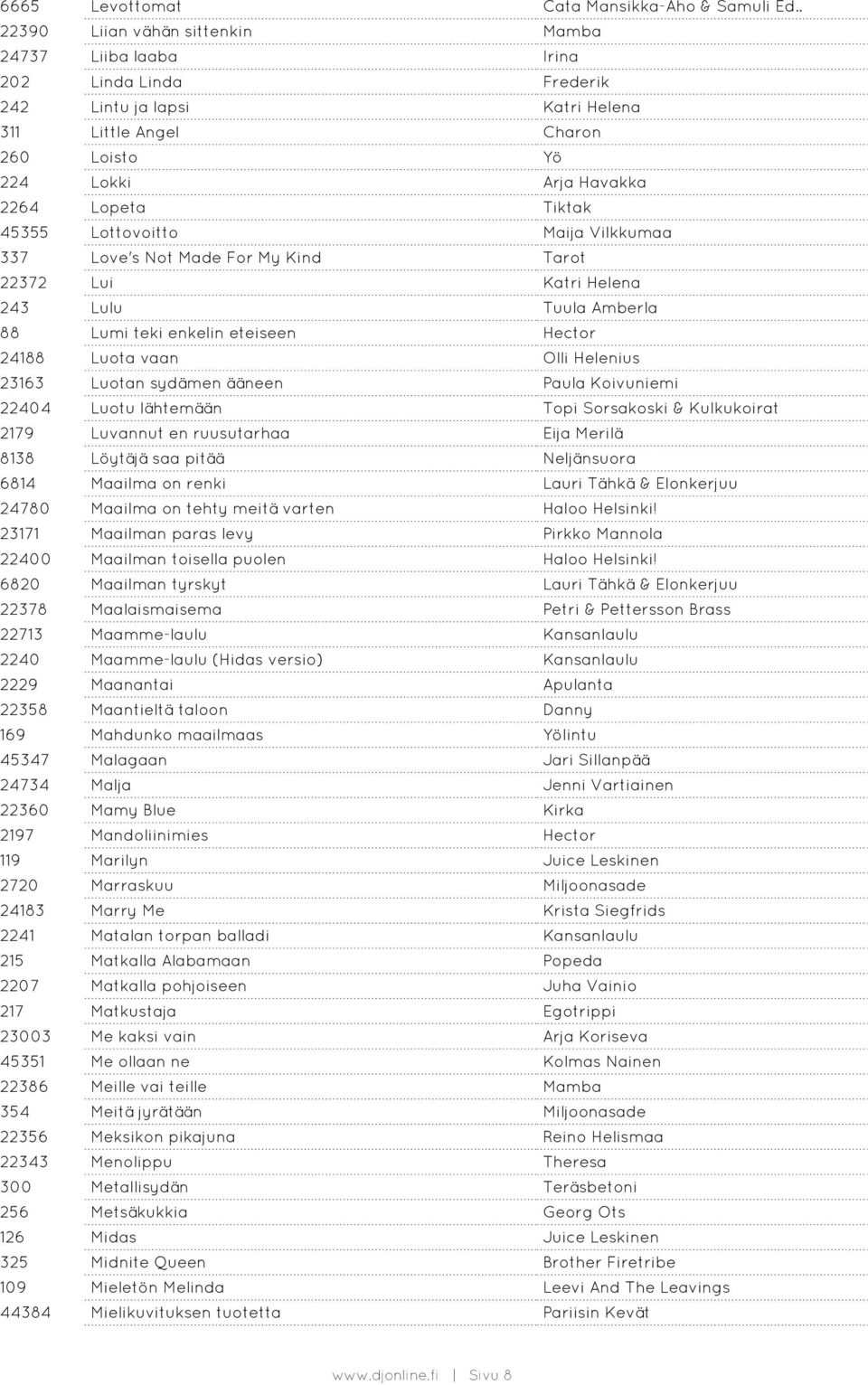 45355 Lottovoitto Maija Vilkkumaa 337 Love's Not Made For My Kind Tarot 22372 Lui Katri Helena 243 Lulu Tuula Amberla 88 Lumi teki enkelin eteiseen Hector 24188 Luota vaan Olli Helenius 23163 Luotan
