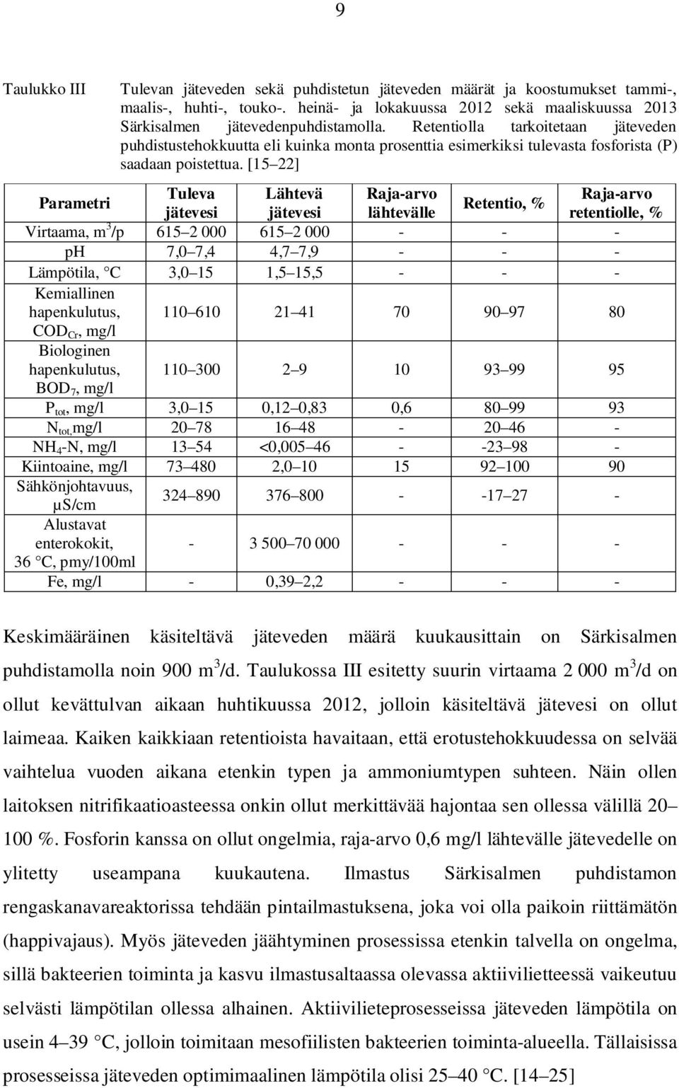 [15 22] Parametri Tuleva Lähtevä Raja-arvo Raja-arvo Retentio, % jätevesi jätevesi lähtevälle retentiolle, % Virtaama, m 3 /p 615 2 000 615 2 000 - - - ph 7,0 7,4 4,7 7,9 - - - Lämpötila, C 3,0 15