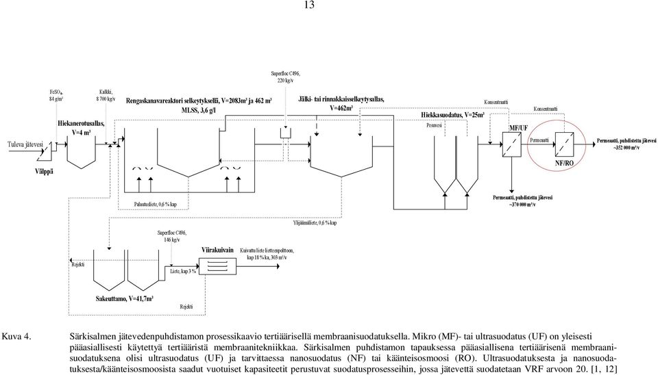 Särkisalmen puhdistamon tapauksessa pääasiallisena tertiäärisenä membraanisuodatuksena olisi ultrasuodatus (UF) ja tarvittaessa