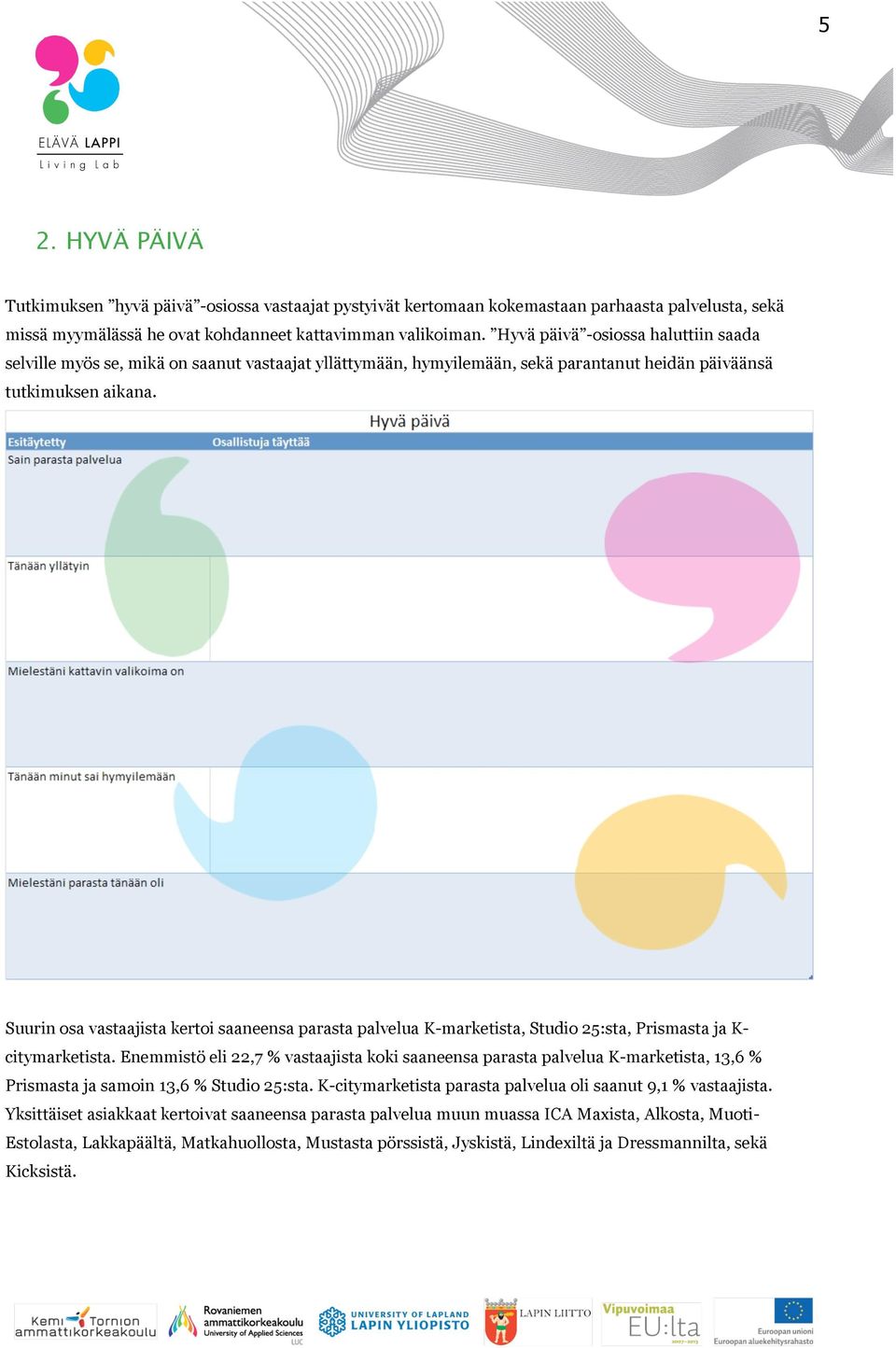 Suurin osa vastaajista kertoi saaneensa parasta palvelua K-marketista, Studio 25:sta, Prismasta ja K- citymarketista.