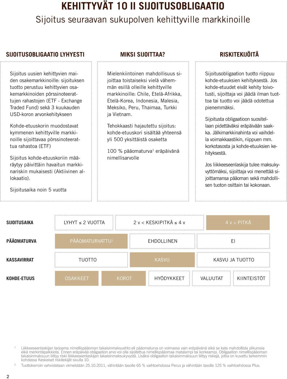 kuukauden USD-koron arvonkehitykseen Kohde-etuuskorin muodostavat kymmenen kehittyville markkinoille sijoittavaa pörssinoteerattua rahastoa (ETF) Sijoitus kohde-etuuskoriin määräytyy päivittäin