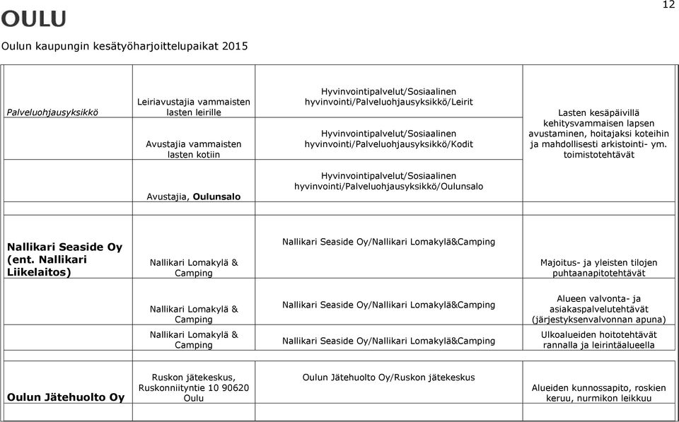 toimistotehtävät Avustajia, Oulunsalo Hyvinvointipalvelut/Sosiaalinen hyvinvointi/palveluohjausyksikkö/oulunsalo Nallikari Seaside Oy (ent.