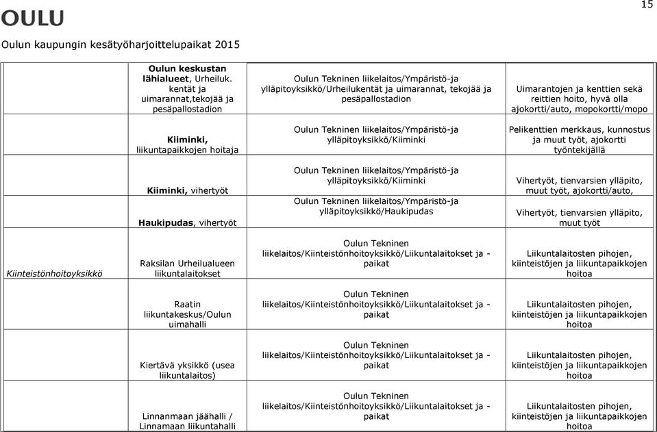 uimarannat, tekojää ja pesäpallostadion Oulun Tekninen liikelaitos/ympäristö-ja ylläpitoyksikkö/kiiminki Oulun Tekninen liikelaitos/ympäristö-ja ylläpitoyksikkö/kiiminki Oulun Tekninen