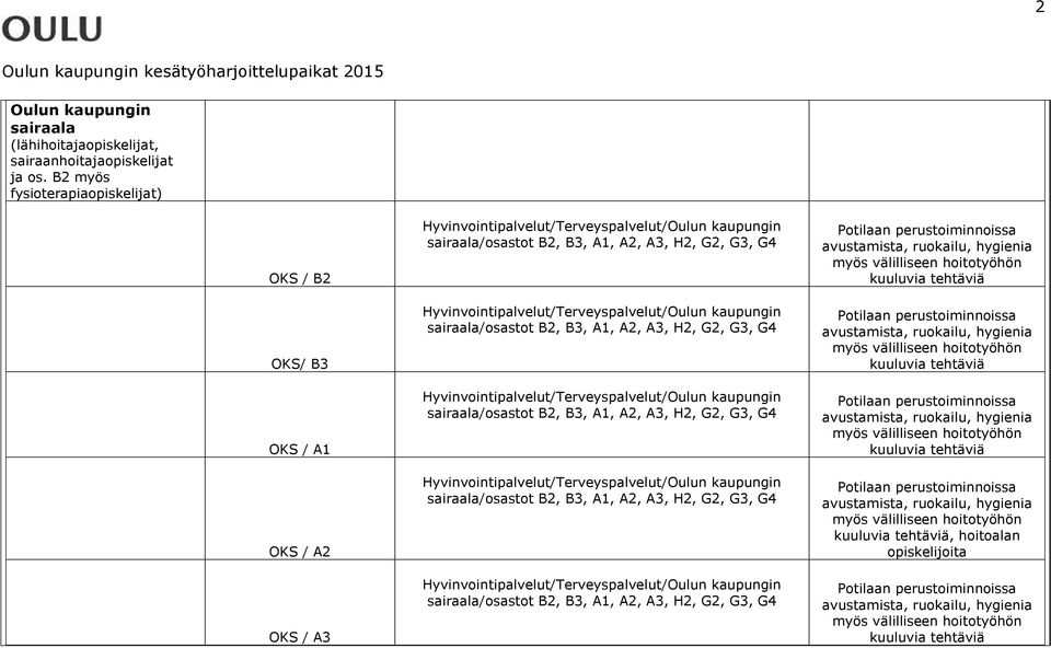 Hyvinvointipalvelut/Terveyspalvelut/Oulun kaupungin sairaala/osastot B2, B3, A1, A2, A3, H2, G2, G3, G4 Hyvinvointipalvelut/Terveyspalvelut/Oulun kaupungin sairaala/osastot B2, B3, A1, A2, A3, H2,