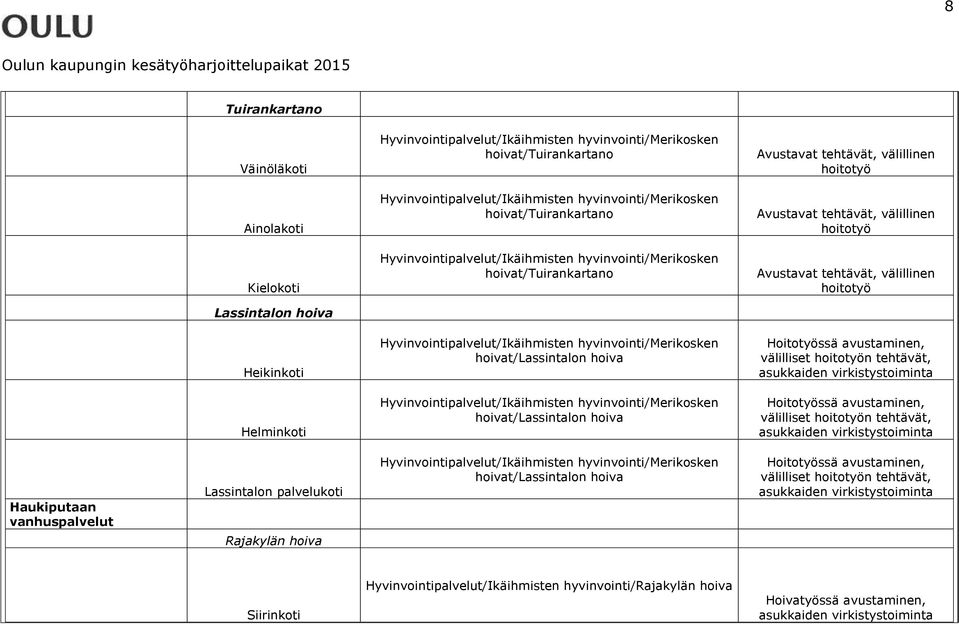 Hyvinvointipalvelut/Ikäihmisten hyvinvointi/merikosken hoivat/lassintalon hoiva Avustavat tehtävät, välillinen hoitotyö Avustavat tehtävät, välillinen hoitotyö Avustavat tehtävät, välillinen hoitotyö