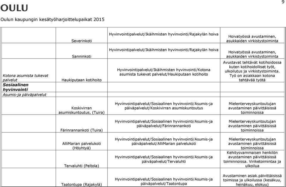 hyvinvointi/kotona asumista tukevat palvelut/haukiputaan kotihoito Avustavat tehtävät kotihoidossa kuten kotihoidolliset työt, ulkoilutus ja virkistystoiminta.