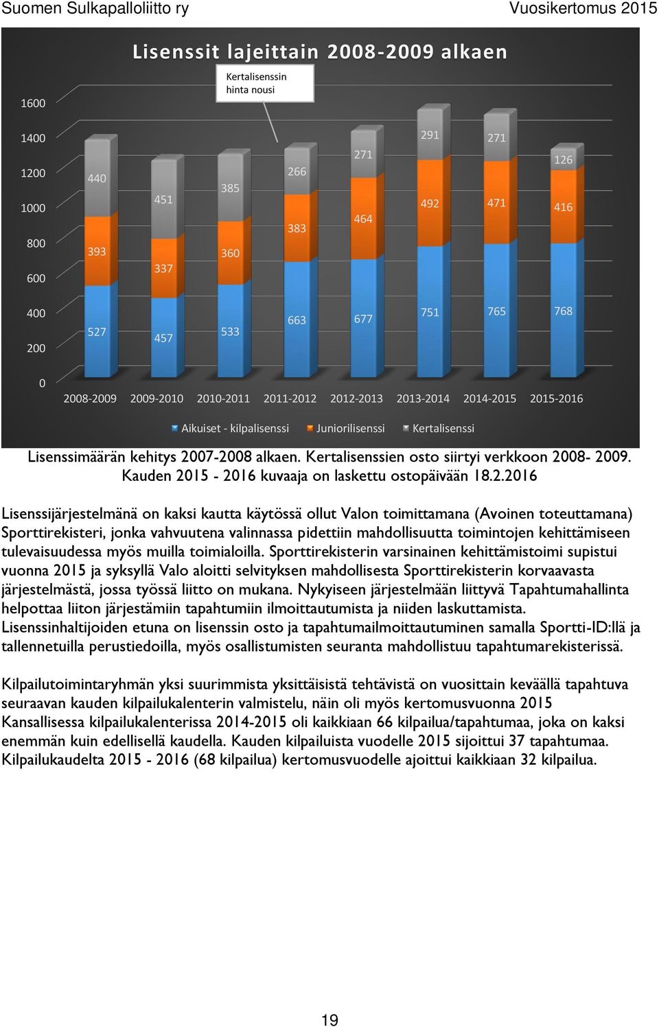 Kertalisenssien osto siirtyi verkkoon 20