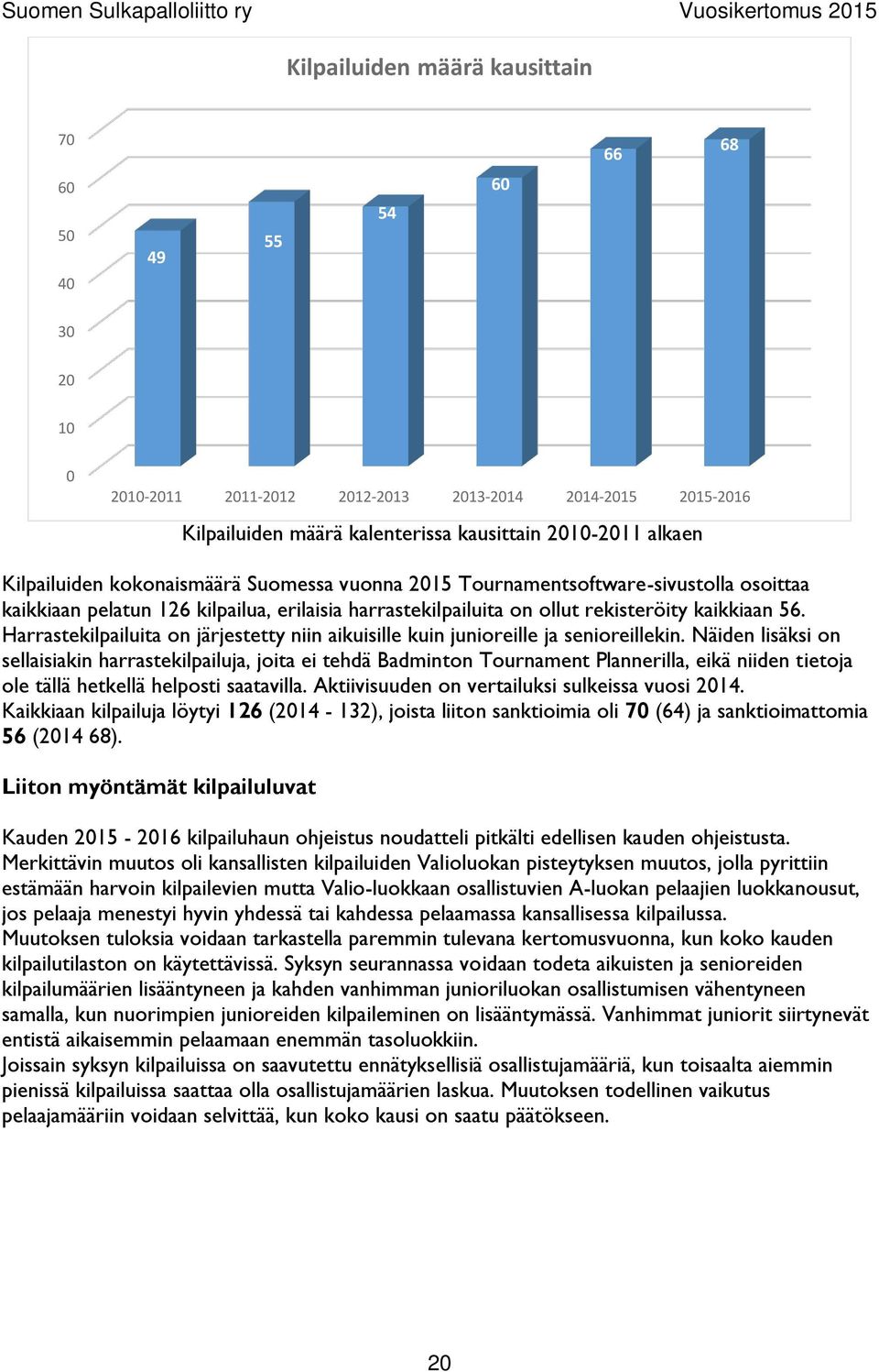 Harrastekilpailuita on järjestetty niin aikuisille kuin junioreille ja senioreillekin.