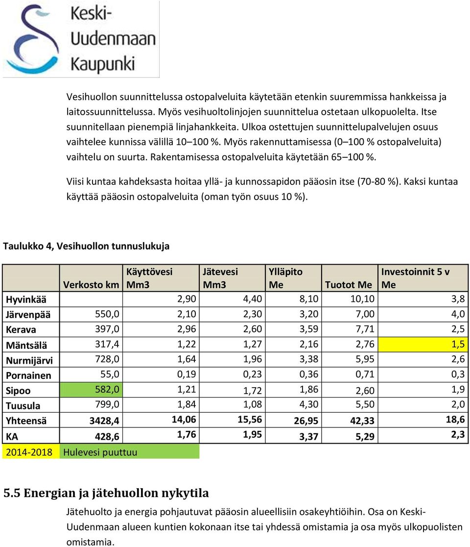 Rakentamisessa ostopalveluita käytetään 65 100 %. Viisi kuntaa kahdeksasta hoitaa yllä- ja kunnossapidon pääosin itse (70-80 %). Kaksi kuntaa käyttää pääosin ostopalveluita (oman työn osuus 10 %).