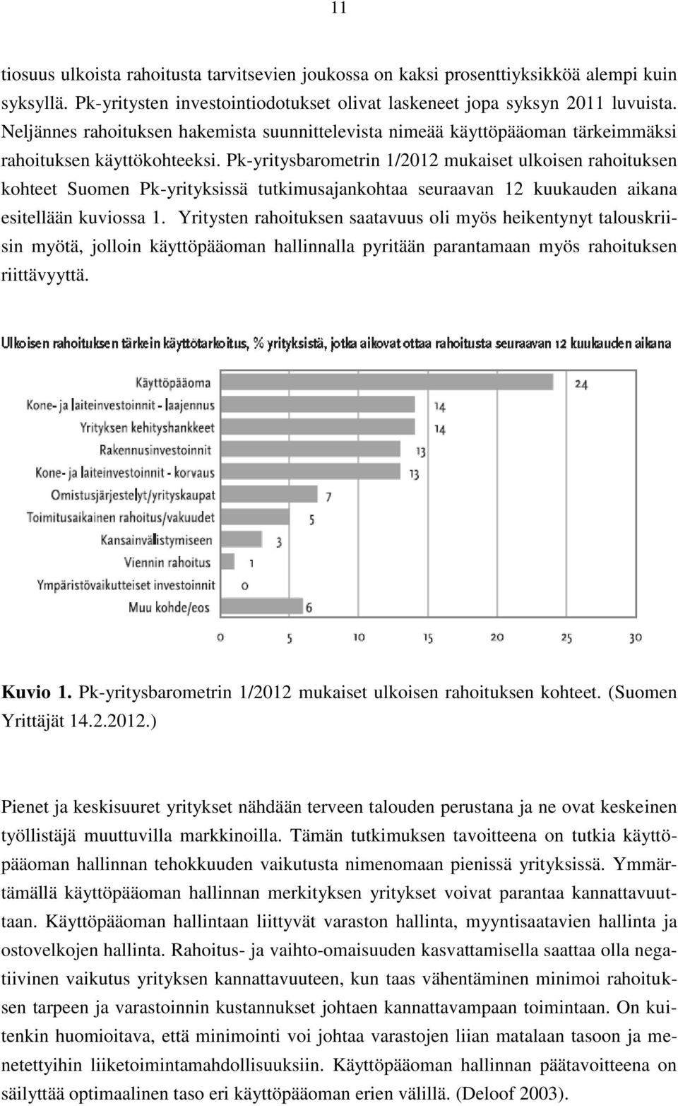 Pk-yritysbarometrin 1/2012 mukaiset ulkoisen rahoituksen kohteet Suomen Pk-yrityksissä tutkimusajankohtaa seuraavan 12 kuukauden aikana esitellään kuviossa 1.