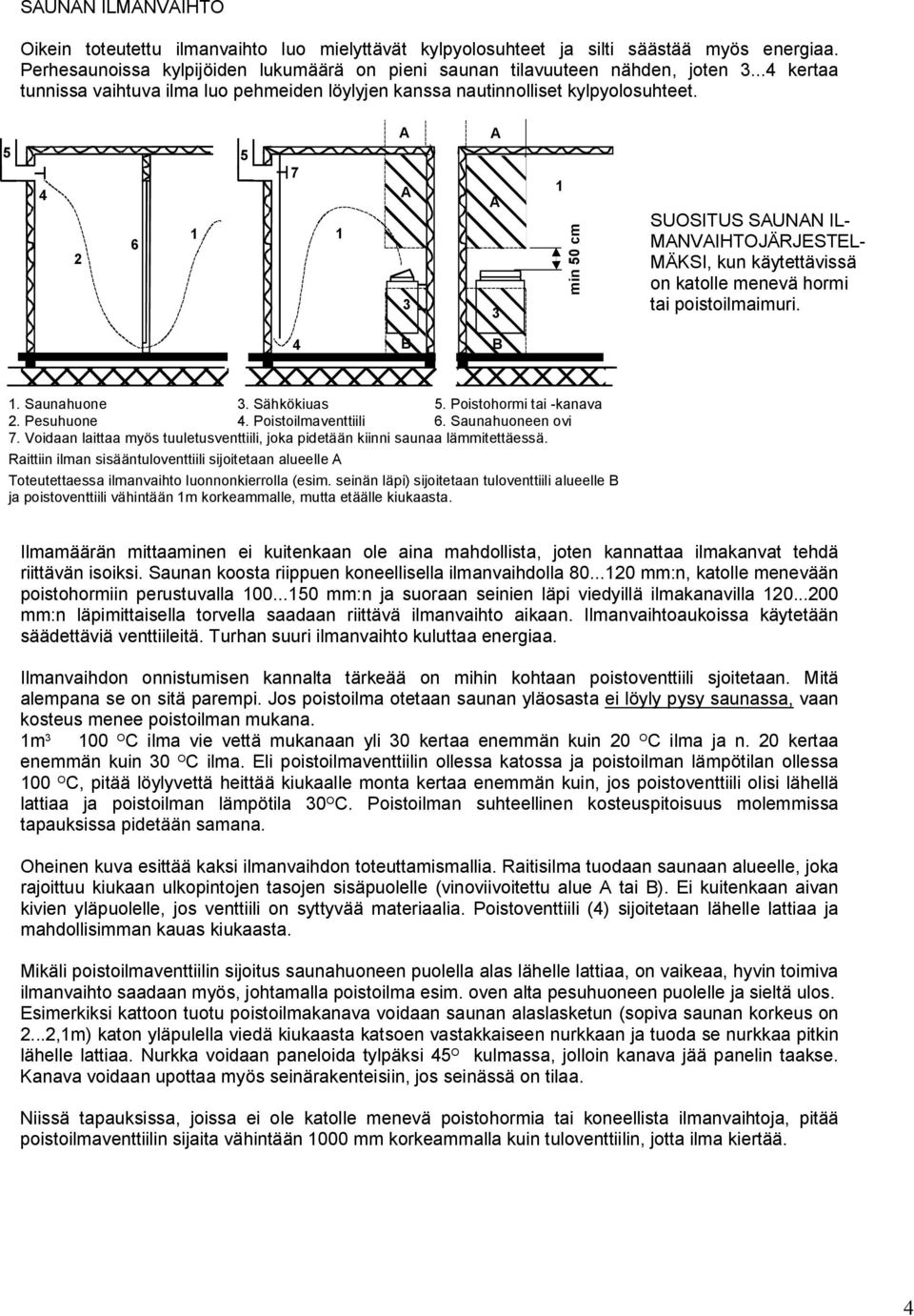 5 5 7 4 6 min 50 cm SUOSITUS SUNN IL- MNVIHTOJÄRJESTEL- MÄKSI, kun käytettävissä on katolle menevä hormi tai poistoilmaimuri. 4 B B. Saunahuone. Sähkökiuas 5. Poistohormi tai -kanava. Pesuhuone 4.