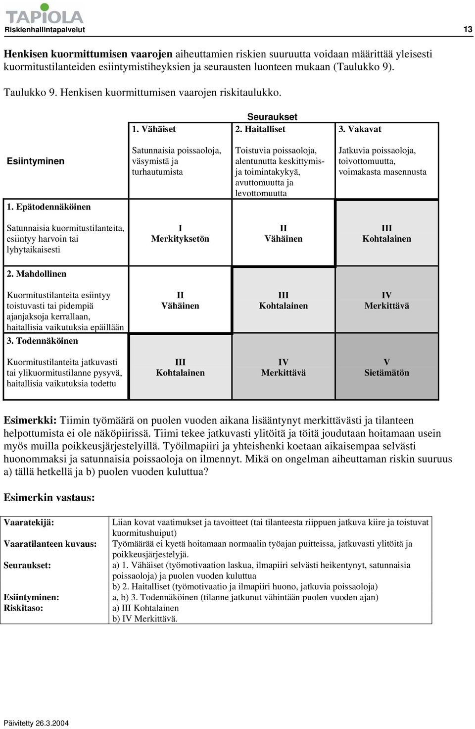 Epätodennäköinen Satunnaisia poissaoloja, väsymistä ja turhautumista Toistuvia poissaoloja, alentunutta keskittymisja toimintakykyä, avuttomuutta ja levottomuutta Jatkuvia poissaoloja,