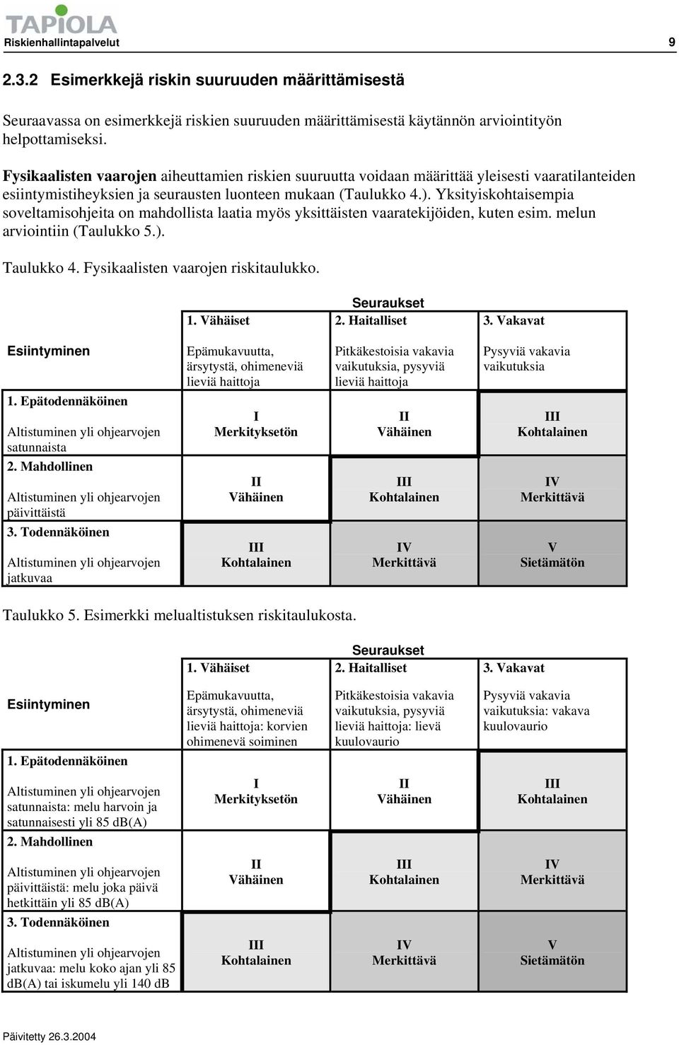 Yksityiskohtaisempia soveltamisohjeita on mahdollista laatia myös yksittäisten vaaratekijöiden, kuten esim. melun arviointiin (Taulukko 5.). Taulukko 4. Fysikaalisten vaarojen riskitaulukko. 1.