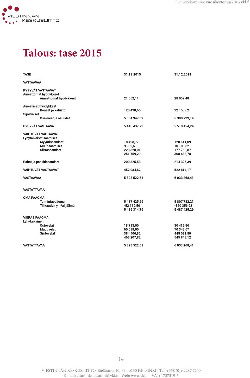 2014 VASTAAVAA PYSYVÄT VASTAAVAT Aineettomat hyödykkeet Aineettomat hyödykkeet 21 052,11 28 069,48 Aineelliset hyödykkeet Koneet ja kalusto 120 438,66 92 155,62 Sijoitukset Osakkeet ja osuudet 5 304