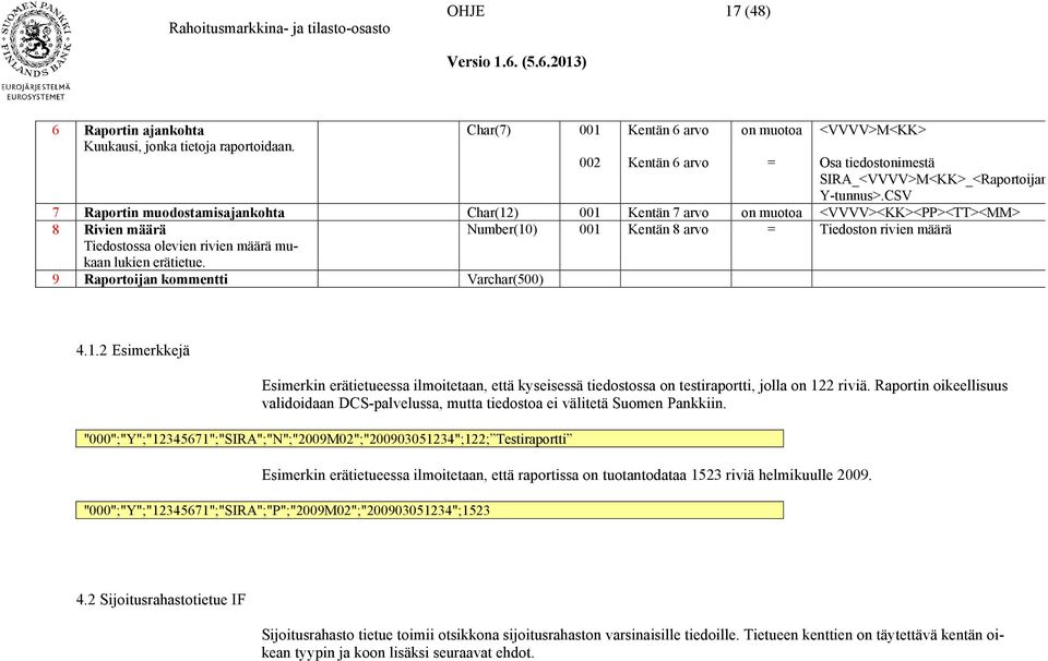 9 Raportoijan kommentti Varchar(500) Number(10) 001 Kentän 8 arvo Tiedoston rivien määrä 4.1.2 Esimerkkejä Esimerkin erätietueessa ilmoitetaan, että kyseisessä tiedostossa on testiraportti, jolla on 122 riviä.