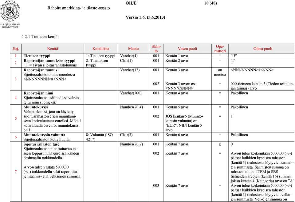 Kentän 2 arvo "I" I Fivan sijoitusrahastotunnus tyyppi Raportoijan tunnus Varchar(12) 001 Kentän 3 arvo on <NNNNNNNN>#<NNN> Sijoitusrahastotunnus muodossa muotoa 3 <NNNNNNNN>#<NNN> Kentän 3 arvon osa