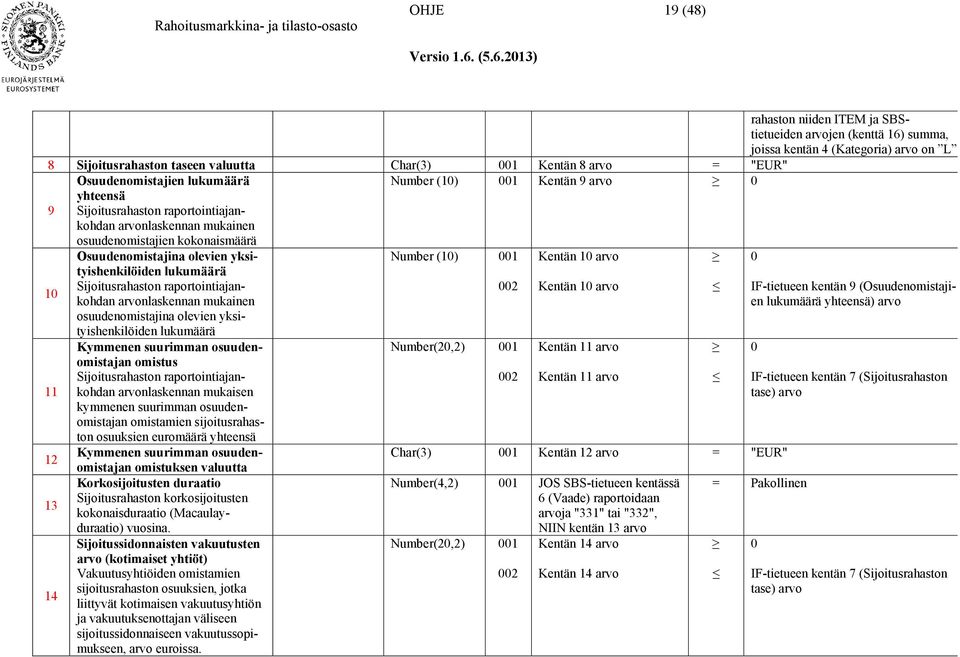 olevien yksityishenkilöiden lukumäärä Sijoitusrahaston raportointiajankohdan arvonlaskennan mukainen osuudenomistajina olevien yksityishenkilöiden lukumäärä Kymmenen suurimman osuudenomistajan