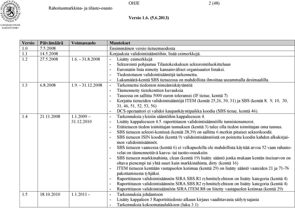 2008 - Tarkennettu tiedoston nimeämiskäytäntöä - Täsmennetty tietokenttien kuvauksia - Taseessa on sallittu 5000 euron toleranssi (IF tietue, kenttä 7) - Korjattu tietueiden validointisääntöjä ITEM