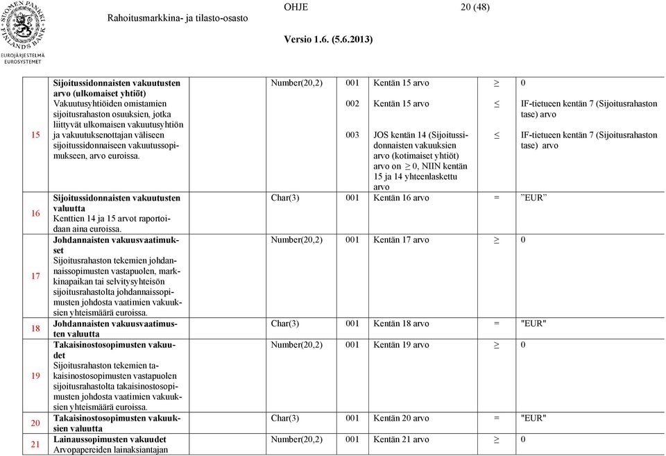 Johdannaisten vakuusvaatimukset Sijoitusrahaston tekemien johdannaissopimusten vastapuolen, markkinapaikan tai selvitysyhteisön sijoitusrahastolta johdannaissopimusten johdosta vaatimien vakuuksien