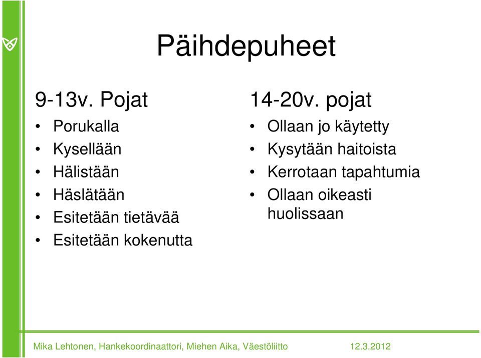 Esitetään tietävää Esitetään kokenutta 14-20v.