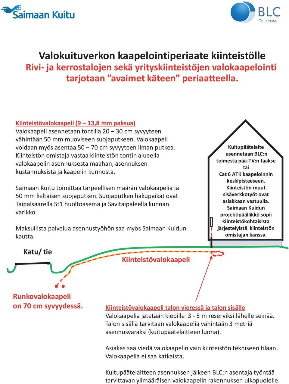 Kiinteistön omistaja vastaa kiinteistön tontin alueella valokaapelin asennuksesta maahan, asennuksen kustannuksista ja kaapelin kunnosta.