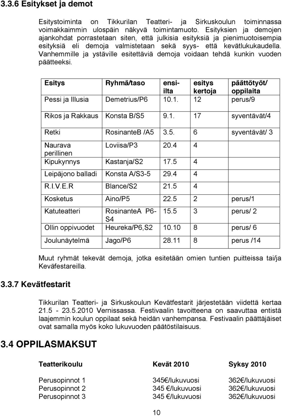 Vanhemmille ja ystäville esitettäviä demoja voidaan tehdä kunkin vuoden päätteeksi. 3.3.7 Kevätfestarit Esitys Ryhmä/taso ensiilta esitys päättötyöt/ kertoja oppilaita Pessi ja Illusia Demetrius/P6 10.