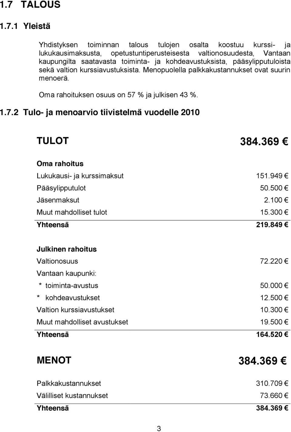 % ja julkisen 43 %. 1.7.2 Tulo- ja menoarvio tiivistelmä vuodelle 2010 TULOT 384.369 Oma rahoitus Lukukausi- ja kurssimaksut 151.949 Pääsylipputulot 50.500 Jäsenmaksut 2.100 Muut mahdolliset tulot 15.