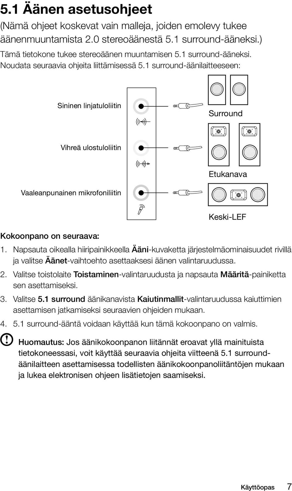 1 surround-äänilaitteeseen: Sininen linjatuloliitin Surround Vihreä ulostuloliitin Etukanava Vaaleanpunainen mikrofoniliitin Keski-LEF Kokoonpano on seuraava: 1.