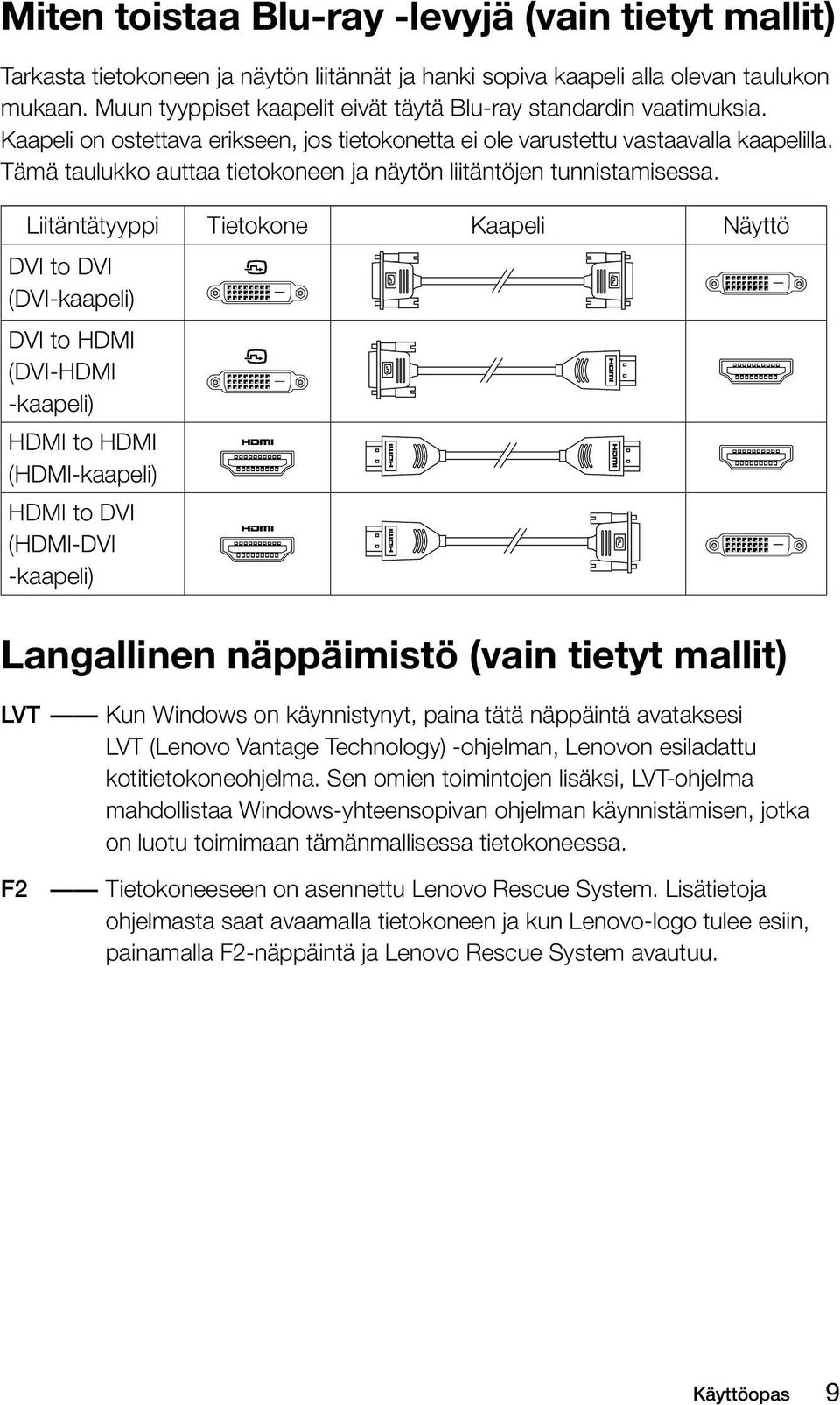 Tämä taulukko auttaa tietokoneen ja näytön liitäntöjen tunnistamisessa.