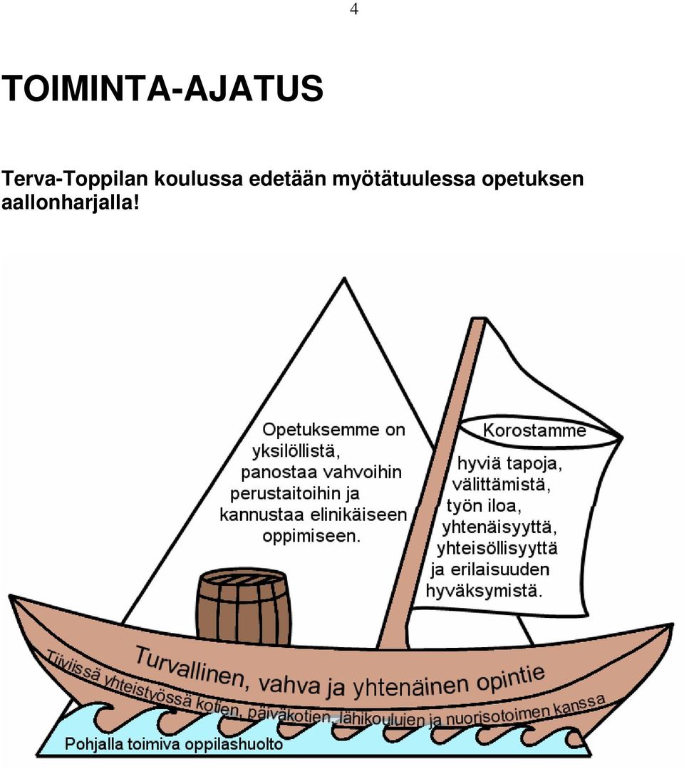 koulussa edetään