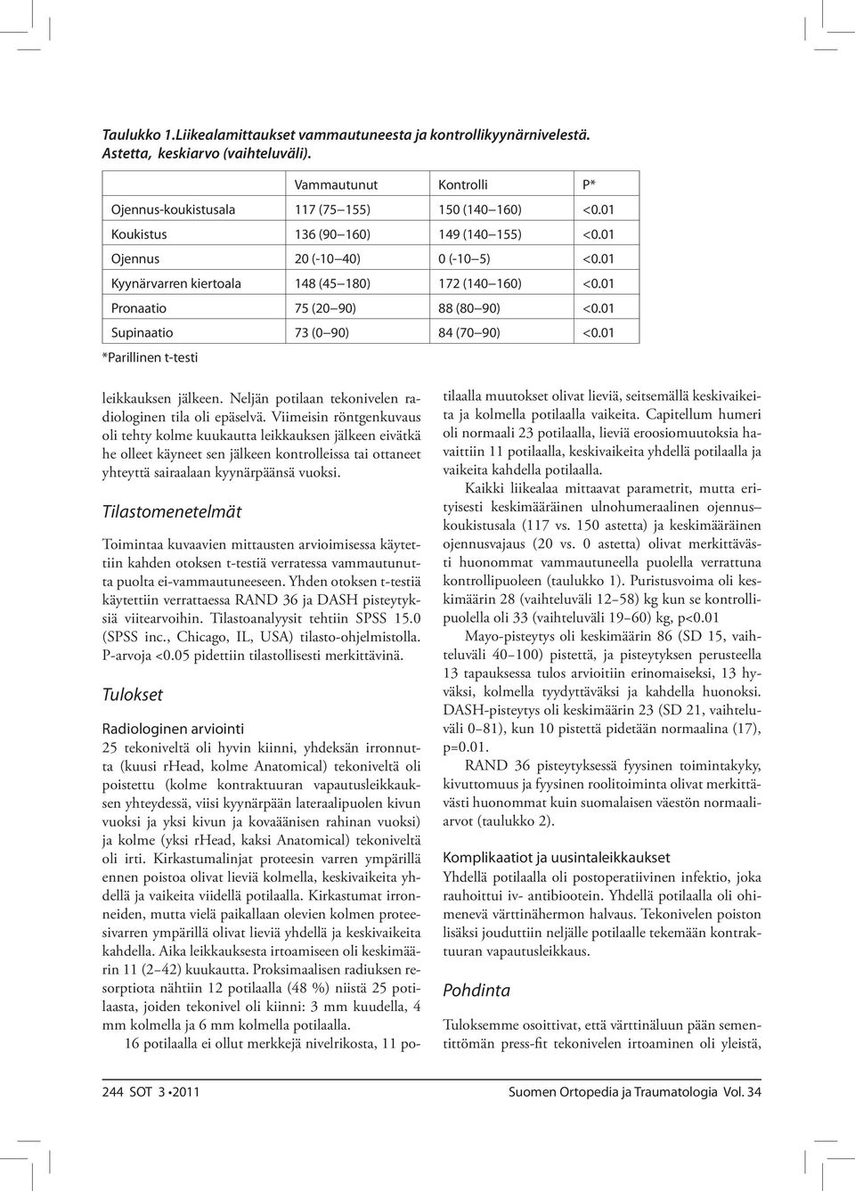 01 Supinaatio 73 (0 90) 84 (70 90) <0.01 *Parillinen t-testi leikkauksen jälkeen. Neljän potilaan tekonivelen radiologinen tila oli epäselvä.