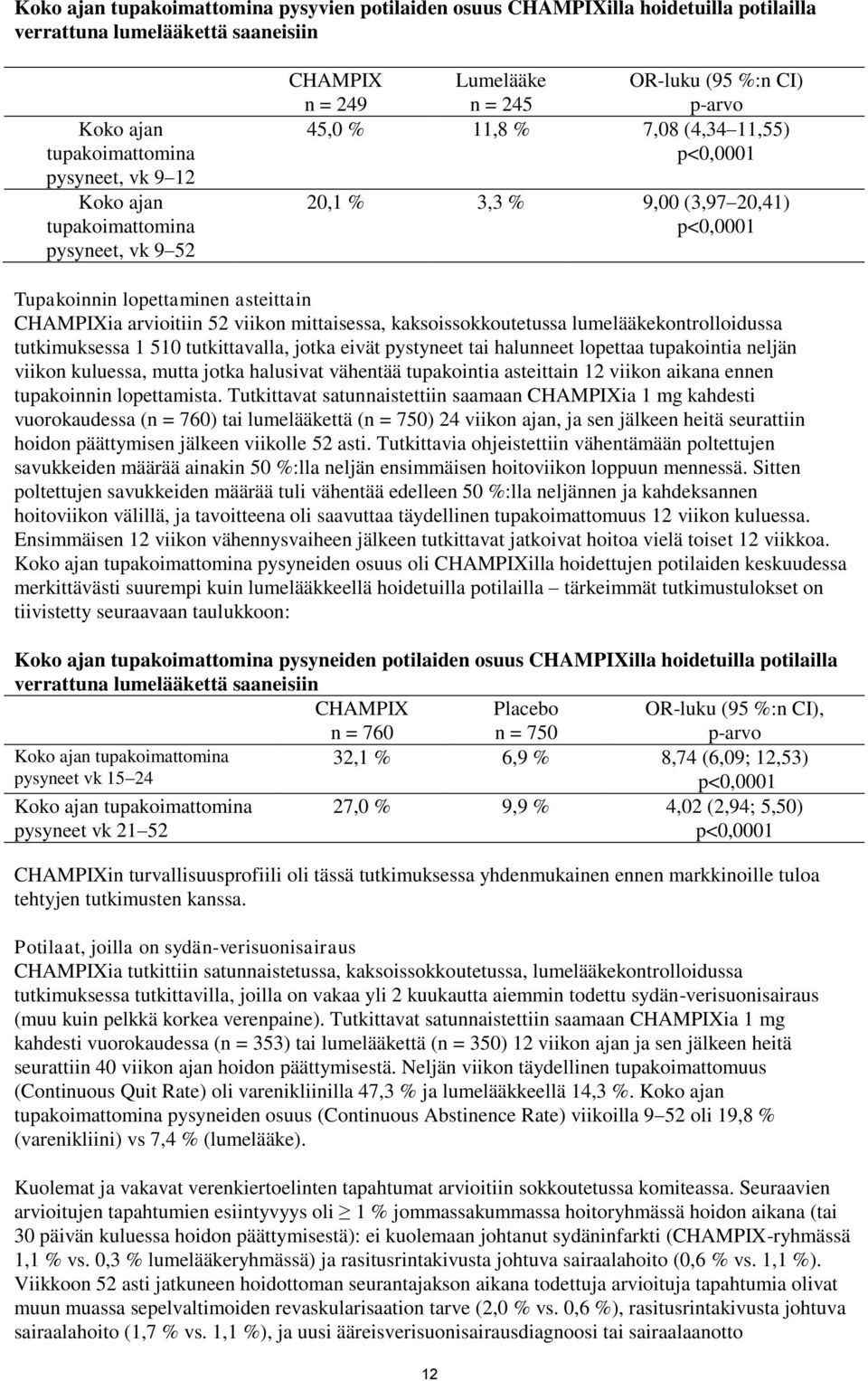 CHAMPIXia arvioitiin 52 viikon mittaisessa, kaksoissokkoutetussa lumelääkekontrolloidussa tutkimuksessa 1 510 tutkittavalla, jotka eivät pystyneet tai halunneet lopettaa tupakointia neljän viikon