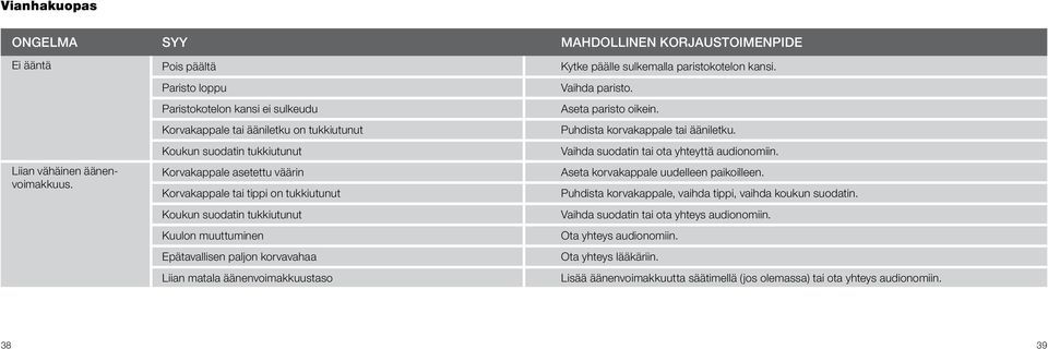 tukkiutunut Kuulon muuttuminen Epätavallisen paljon korvavahaa Liian matala äänenvoimakkuustaso Vaihda paristo. Aseta paristo oikein. Puhdista korvakappale tai ääniletku.