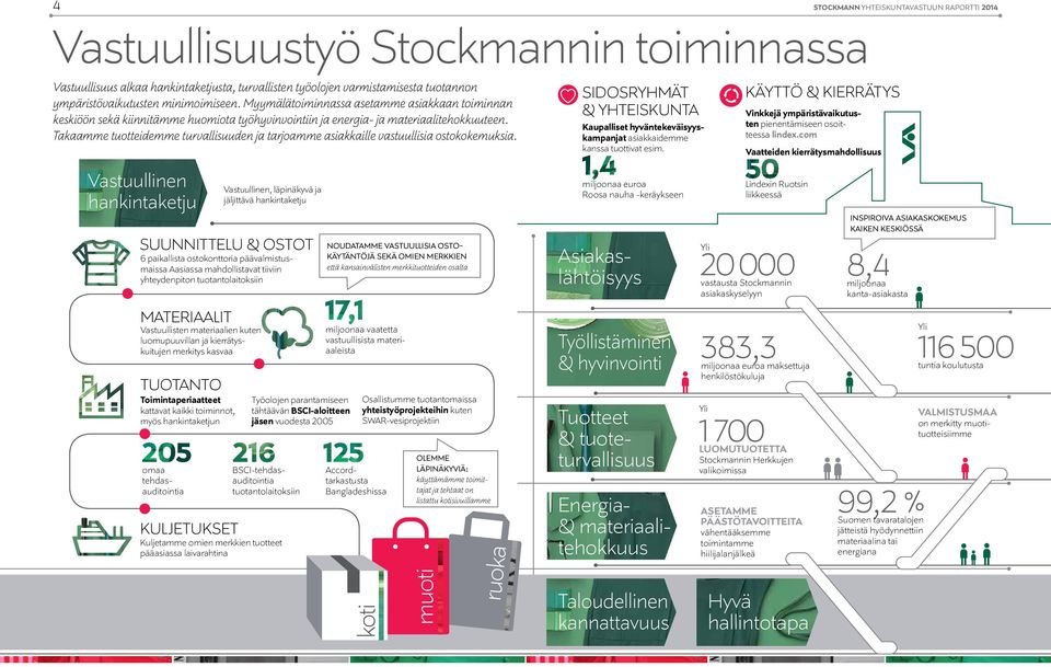 Takaamme tuotteidemme turvallisuuden ja tarjoamme asiakkaille vastuullisia ostokokemuksia.