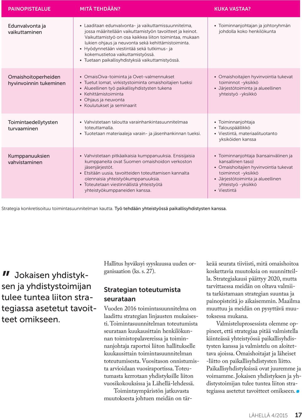 Tuetaan paikallisyhdistyksiä vaikuttamistyössä.