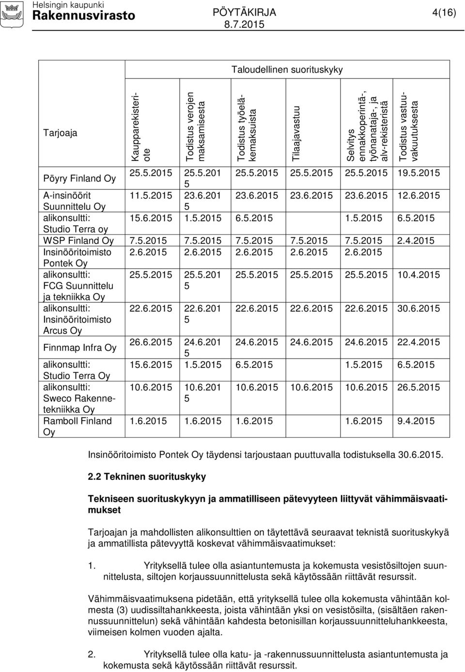 6.2015 1.5.2015 6.5.2015 1.5.2015 6.5.2015 Studio Terra oy WSP Finland Oy 7.5.2015 7.5.2015 7.5.2015 7.5.2015 7.5.2015 2.4.2015 Insinööritoimisto 2.6.2015 2.6.2015 2.6.2015 2.6.2015 2.6.2015 Pontek Oy alikonsultti: FCG Suunnittelu ja tekniikka Oy 25.