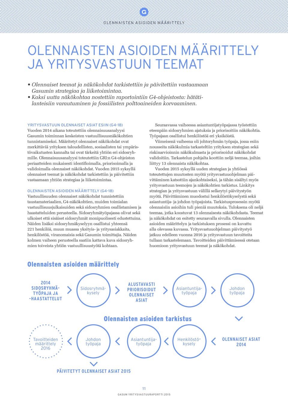 YRITYSVASTUUN OLENNAISET ASIAT ESIIN (G4-18) Vuoden 2014 aikana toteutettiin olennaisuusanalyysi Gasumin toiminnan keskeisten vastuullisuusnäkökohtien tunnistamiseksi.