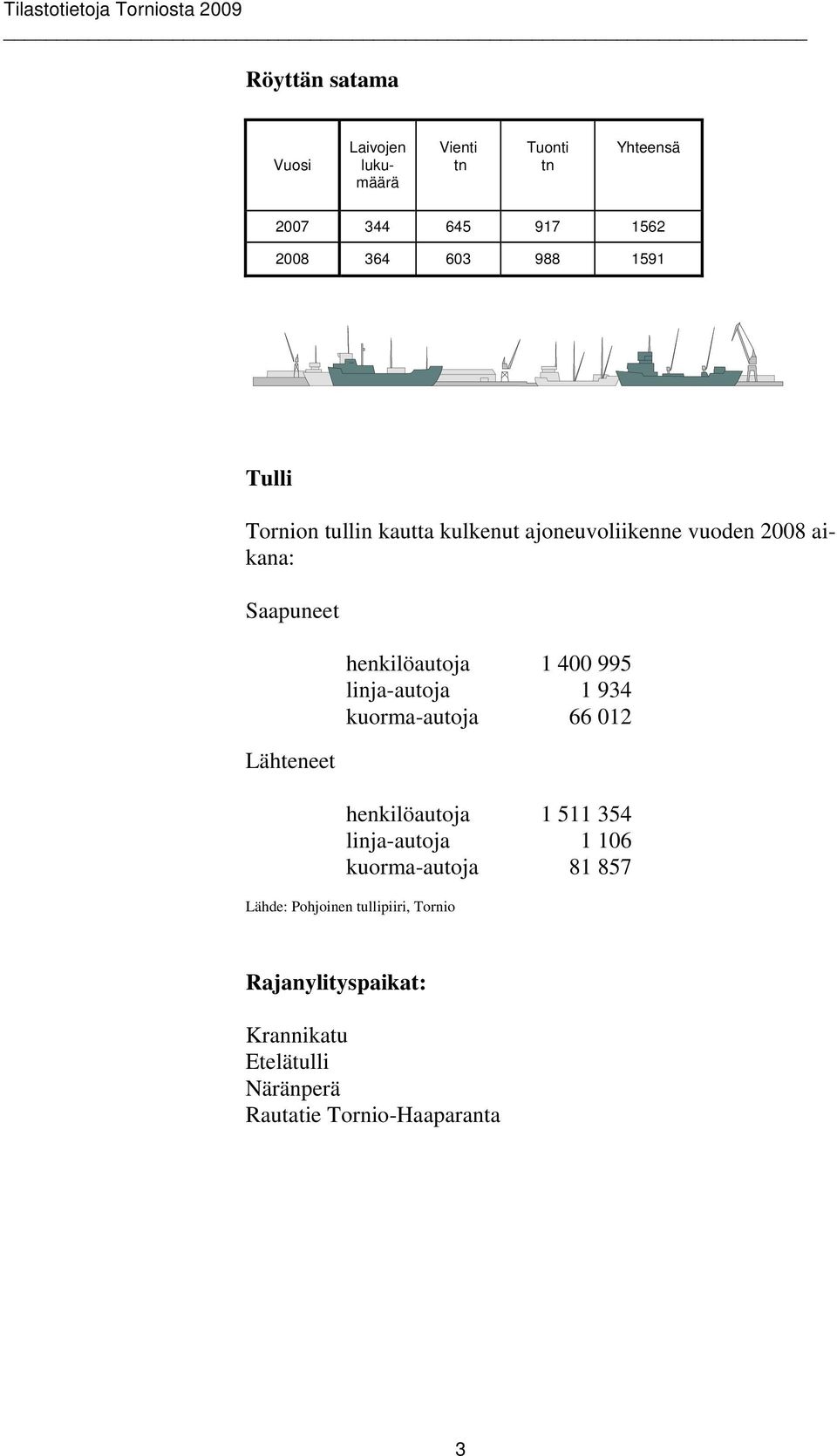 400 995 linja-autoja 1 934 kuorma-autoja 66 012 henkilöautoja 1 511 354 linja-autoja 1 106 kuorma-autoja 81