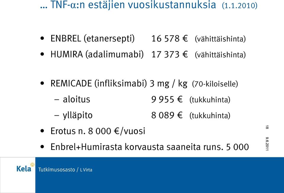 373 (vähittäishinta) REMICADE (infliksimabi) 3 mg / kg (70-kiloiselle) aloitus