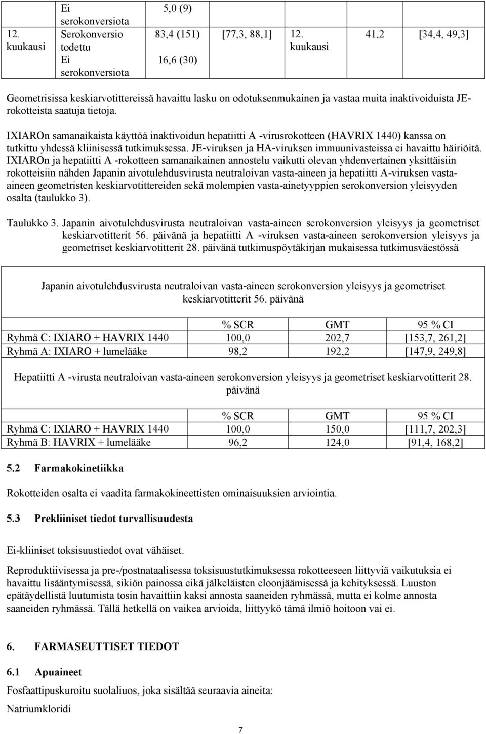 IXIAROn samanaikaista käyttöä inaktivoidun hepatiitti A -virusrokotteen (HAVRIX 1440) kanssa on tutkittu yhdessä kliinisessä tutkimuksessa.