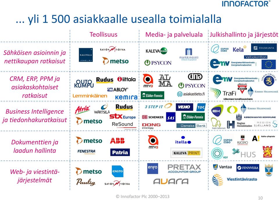 tiedonhakuratkaisut Teollisuus Media- ja palveluala Julkishallinto ja järjestöt