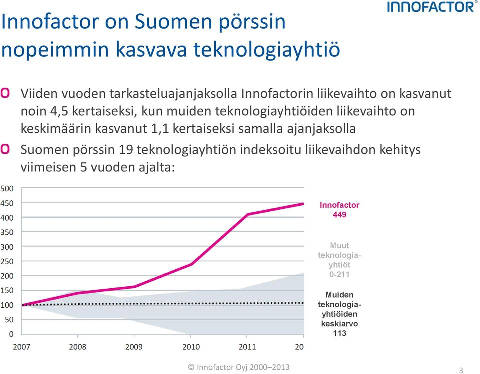 kertaiseksi samalla ajanjaksolla Suomen pörssin 19 teknologiayhtiön indeksoitu liikevaihdon kehitys viimeisen 5